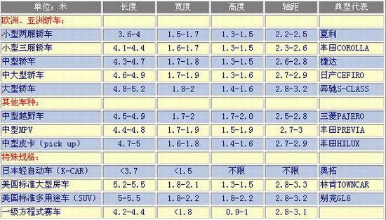 鄭州中巴租車公司一般中巴車長寬高都是怎樣的尺寸？